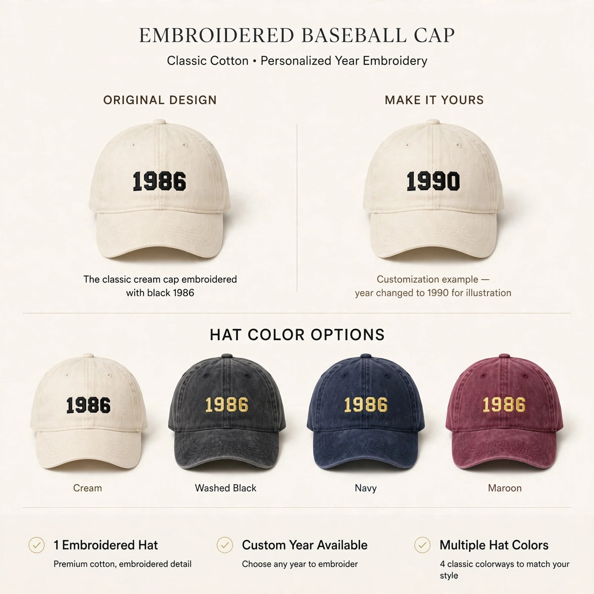 Custom Birth Year Embroidered Hat, Personalized Birthday Gift Cap, Retro Number Milestone Hat, Vintage Year Commemorative Gift Cap
